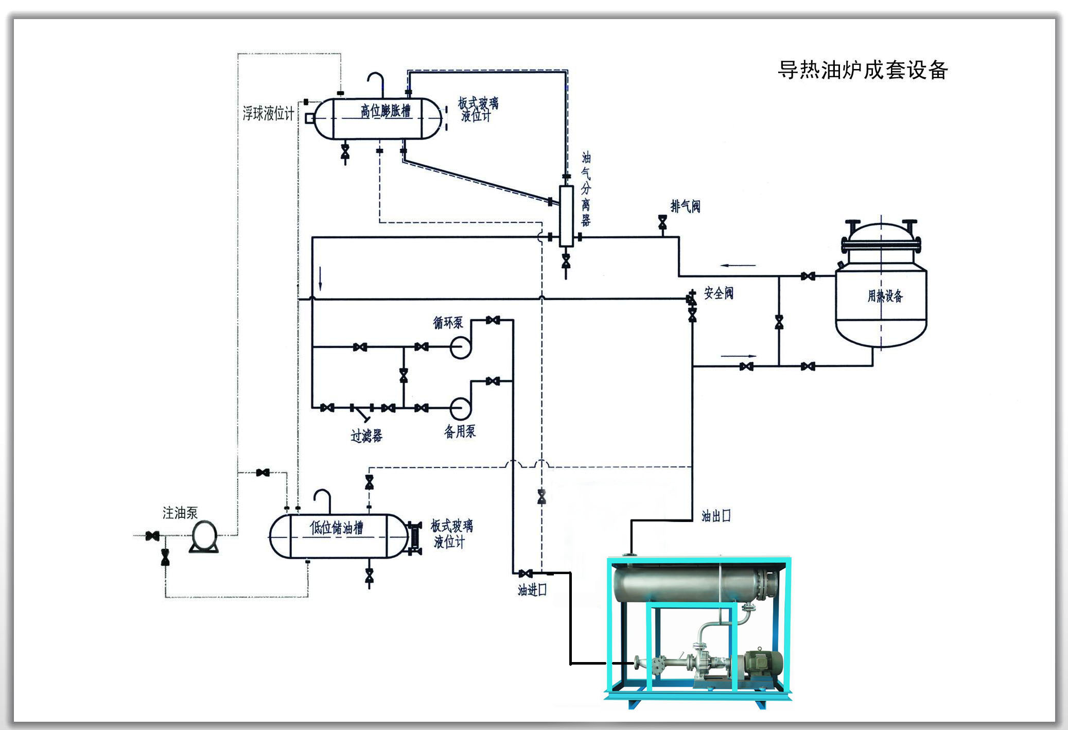导热油炉成套设备